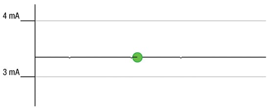Figure 9: LEUART RX polling.